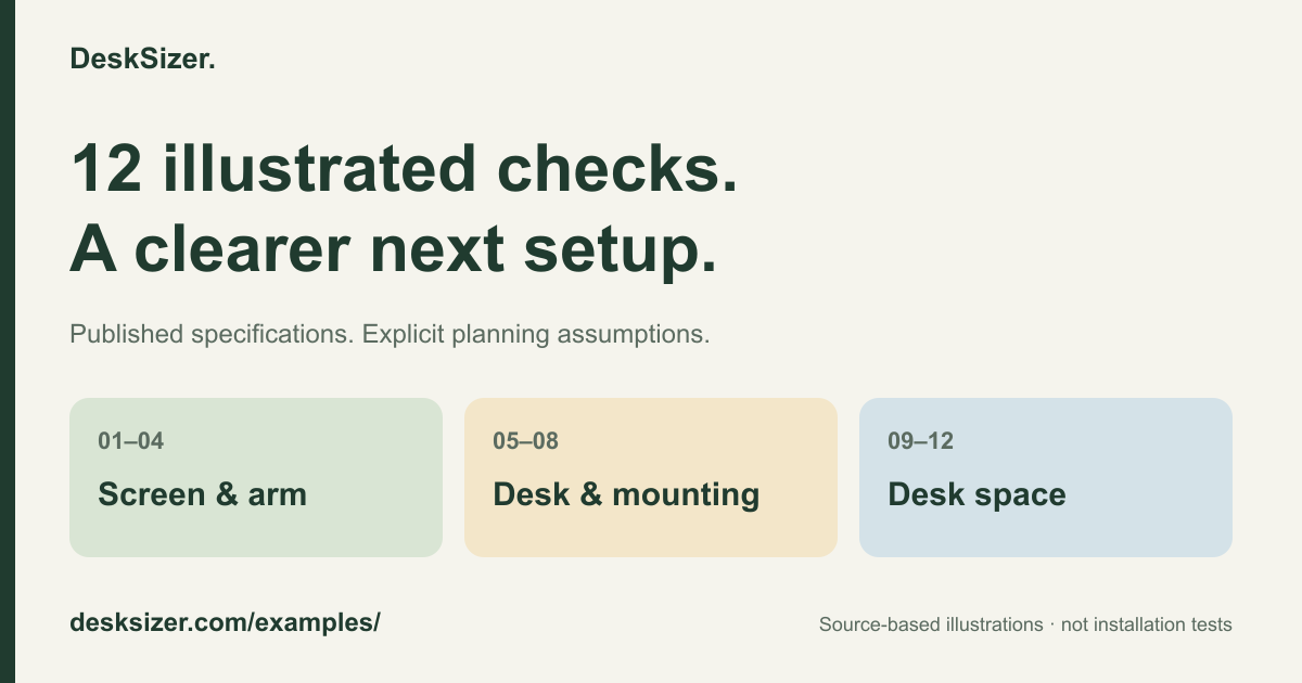Twelve illustrated setup checks in three groups: screen and arm, desk and mounting, desk space.